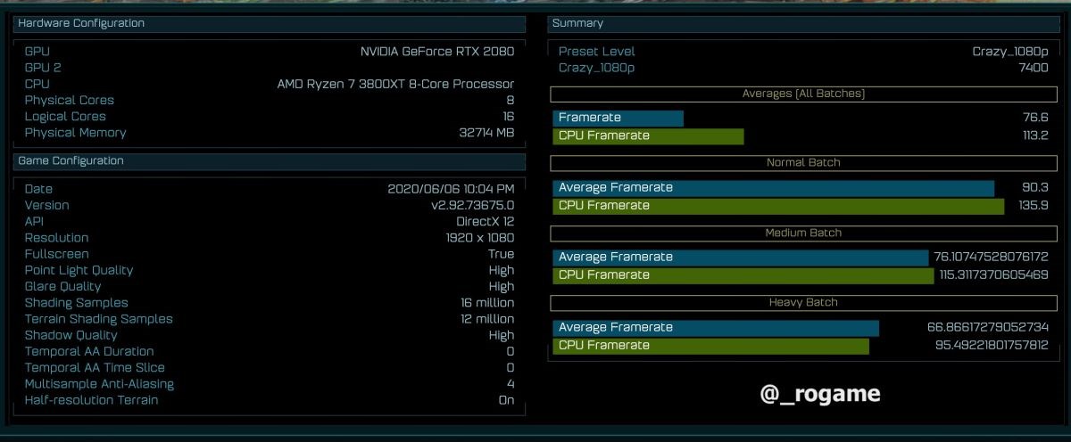 Ryzen 7 3800XT Ashes of the Singularity benchmark’ında gün yüzüne çıktı