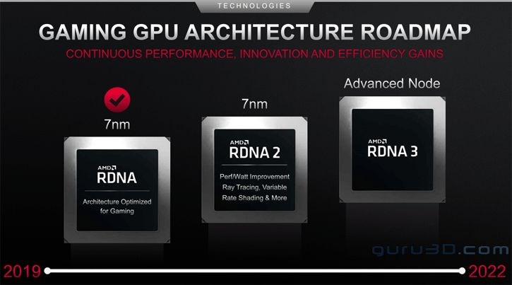 AMD: Zen 3 ve RDNA 2 planlandığı gibi 7 nm ile gelecek