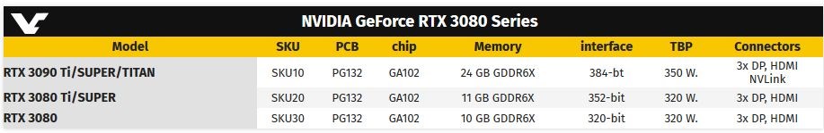RTX 3090 ayak sesleri: Nvidia GDDR6X’e geçebilir – Titan ailesi son bulabilir