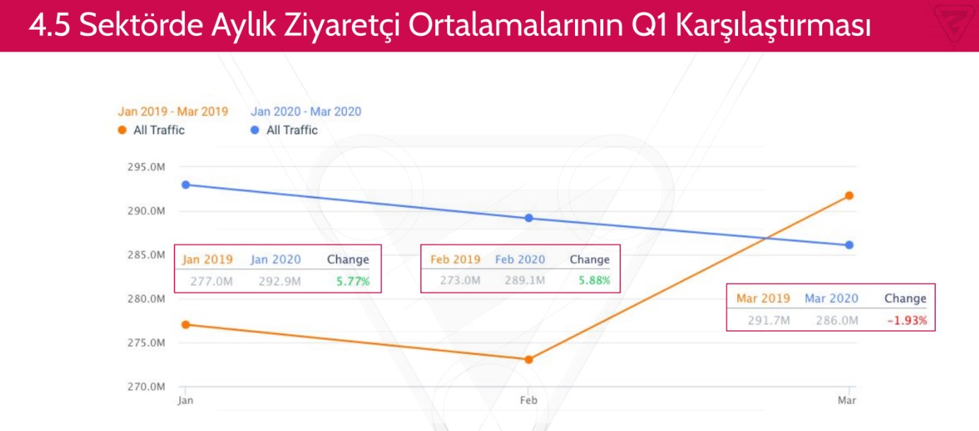 2020’de e-ticaret sitelerinde en çok aratılan kelimeler neler?