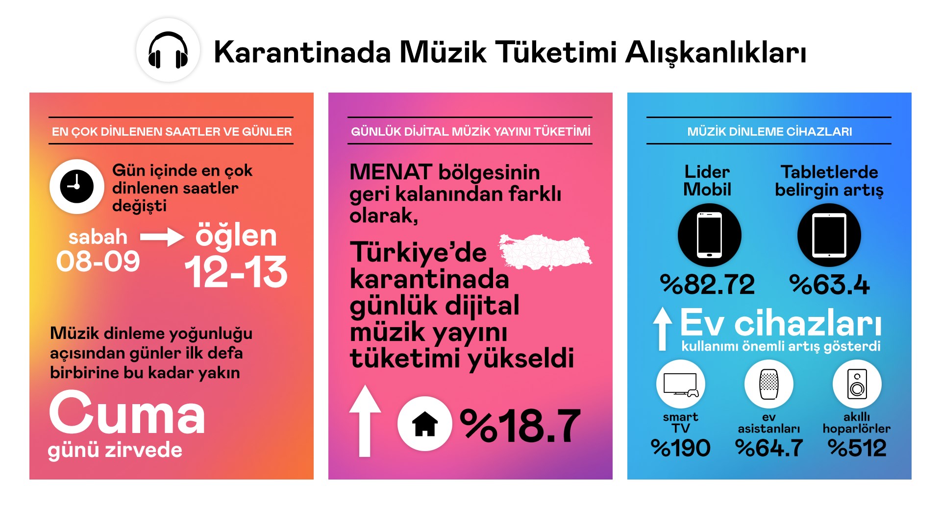 Deezer, Türkiye'nin karantinada müzik dinleme alışkanlıklarını açıkladı