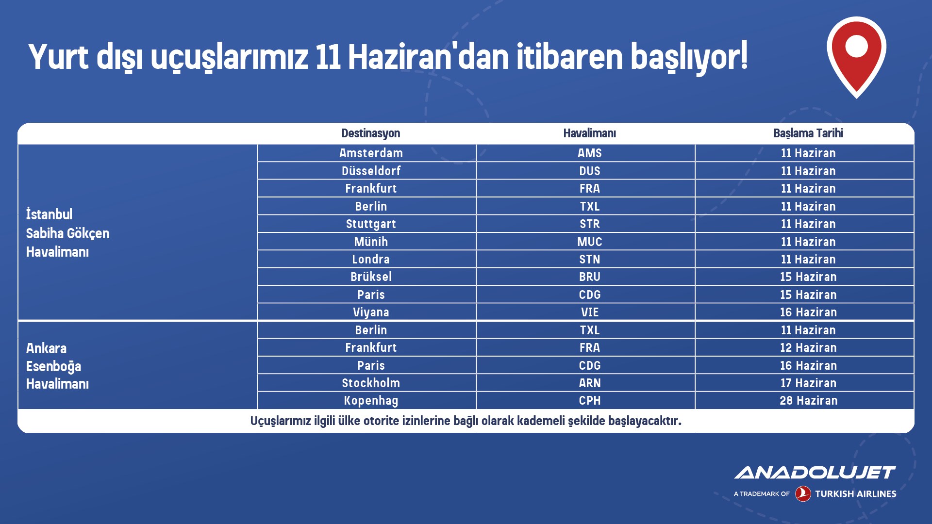 Türkiye'den Avrupa'nın 7 farklı şehrine uçuşlar yarın başlıyor