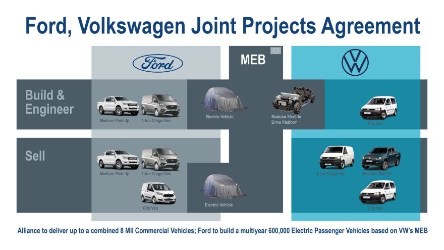 İki otomotiv devi Ford ve Volkswagen ortaklığının detayları belli oldu