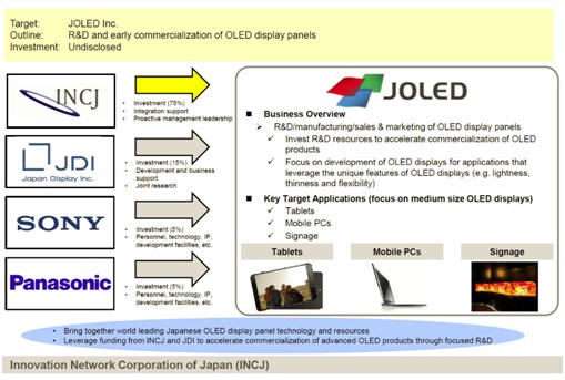 JOLED grubu Samsung’a patent davası açtı