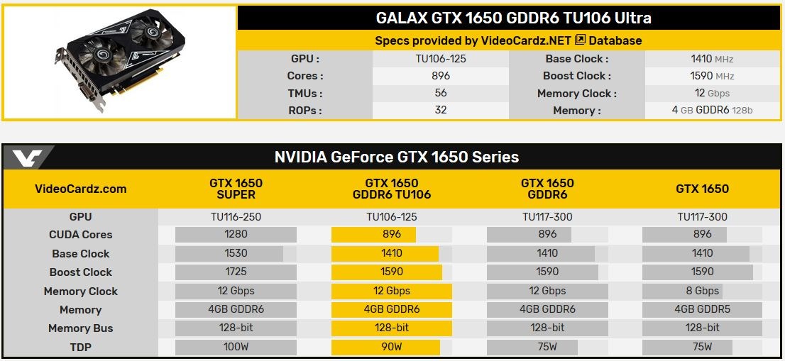 Galax, RTX 2070 GPU’lu GTX 1650 Ultra geliştirdi