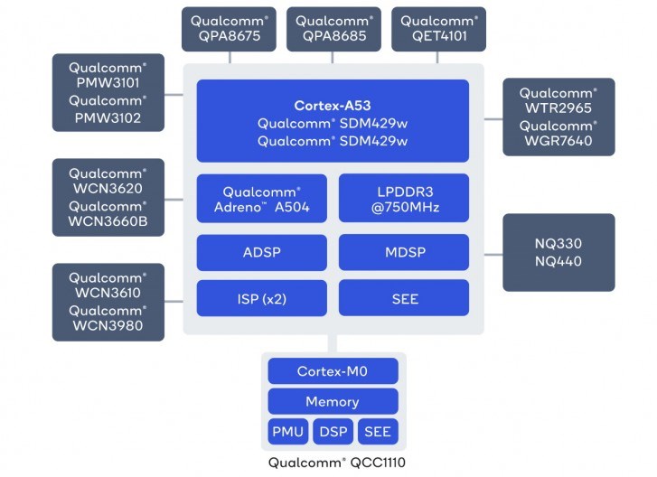 Qualcomm, akıllı saatler için Snapdragon Wear 4100 platformunu duyurdu