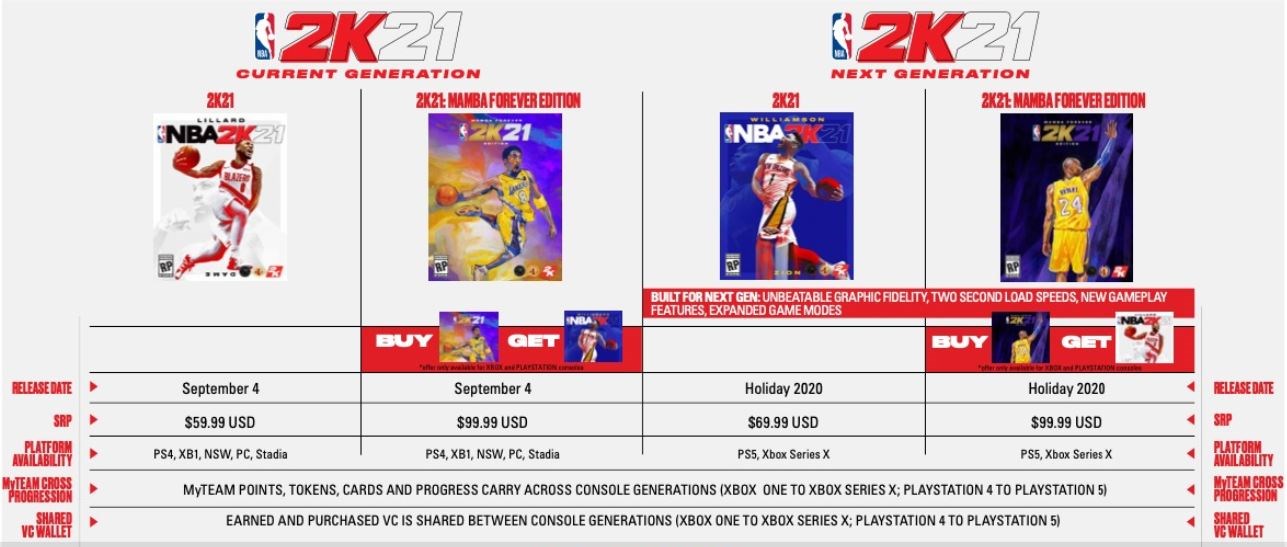 Yeni nesilde oyun fiyatları artıyor: 70 dolarlık AAA oyun dönemi geliyor
