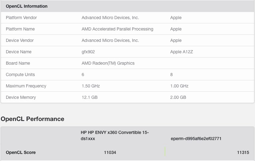 Apple A12Z yongası Ryzen 5 4500U ve Core i7-1065G7 grafik birimlerini geride bırakıyor