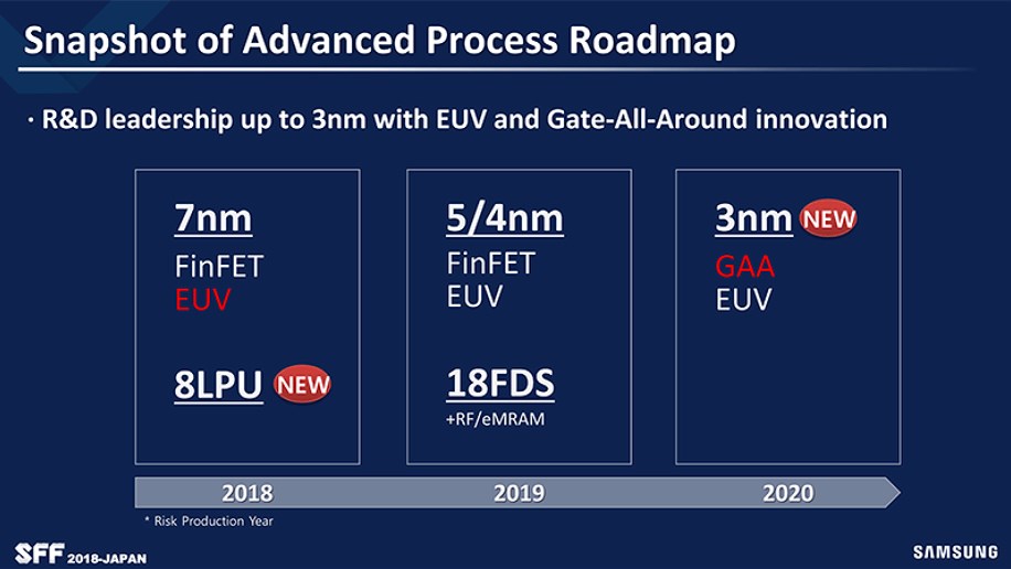 Nvidia, Ampere için Samsung’un kapısını çalabilir: 7 nm tercih edilmeyebilir