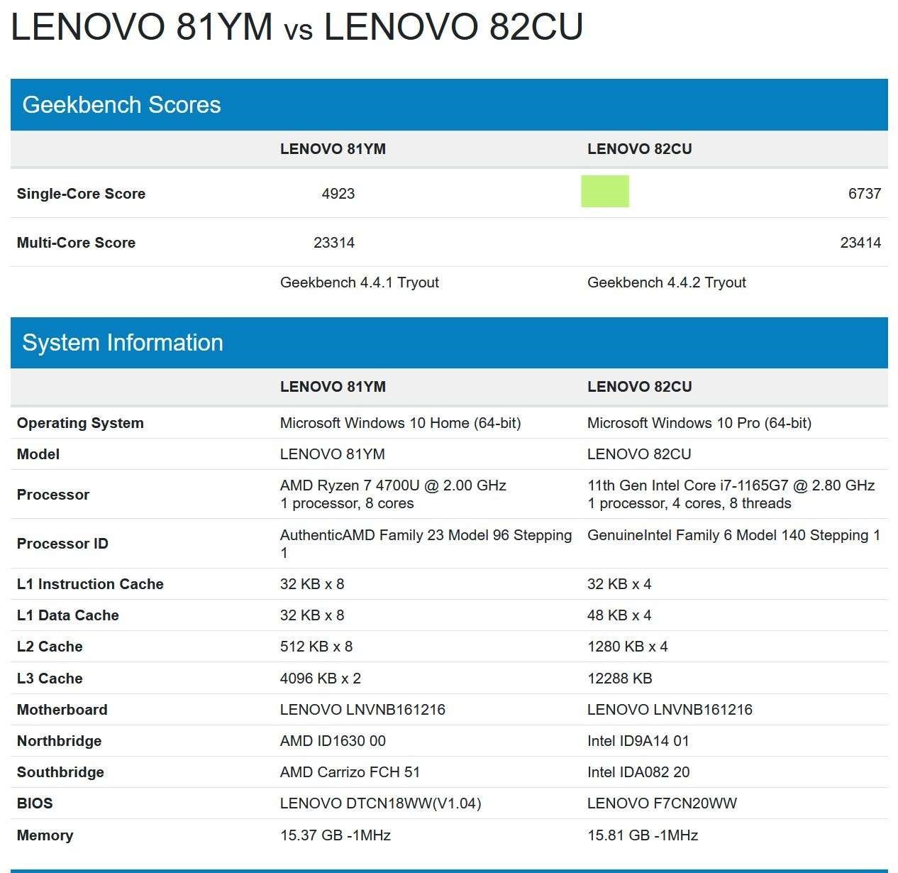 Core i7-1165G7 iddialı tek çekirdek performansı sergileyebilir