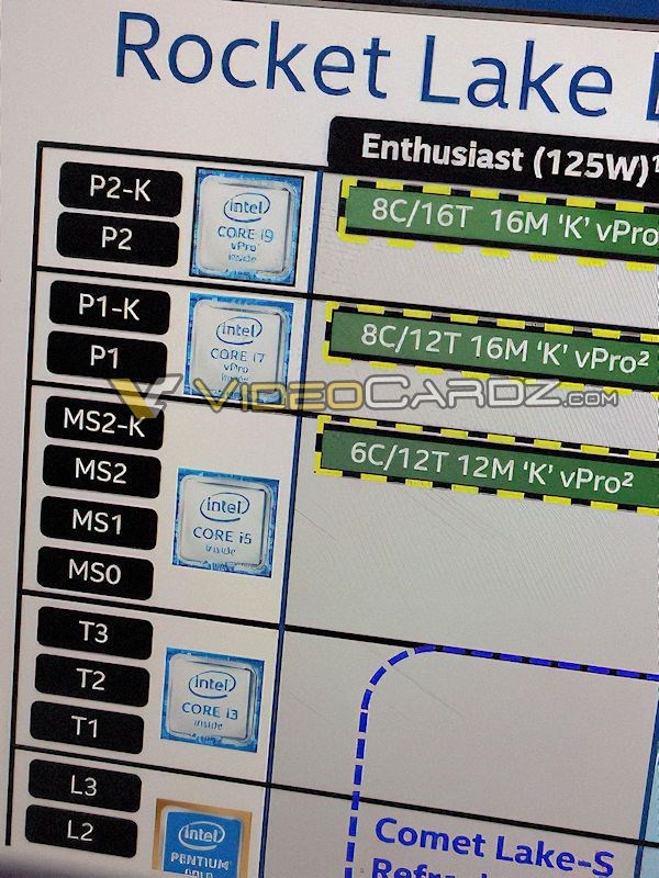 Intel çekirdek sayısını azaltıyor: 8 çekirdek 12 izlekli Rocket Lake işlemcisi paylaşıldı