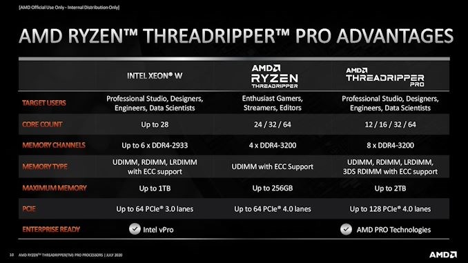 Ryzen Threadripper serisi de Pro oldu