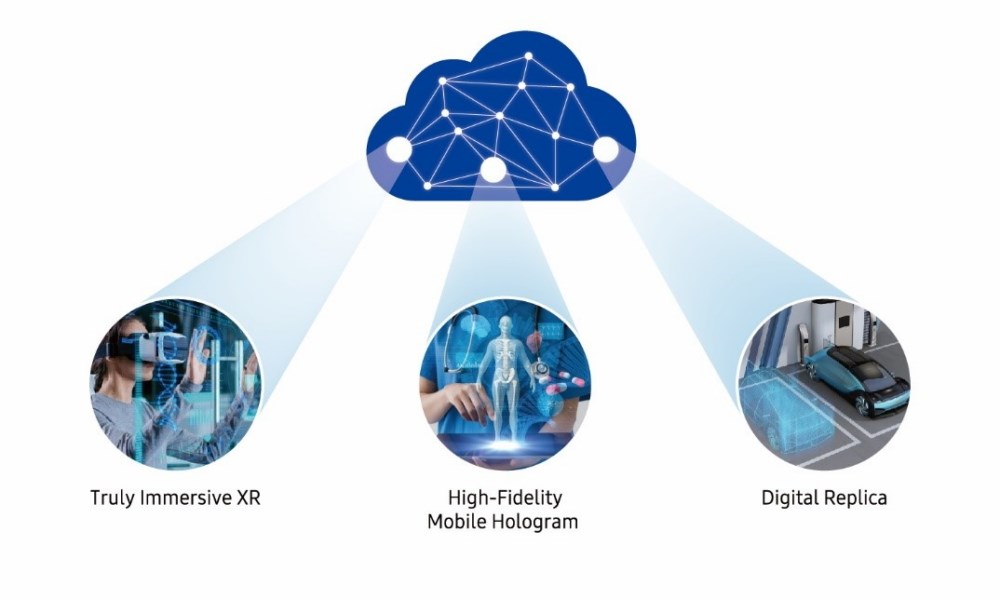Samsung 6G vizyonunu açıkladı: Mobil hologramlar, genişletilmiş gerçeklik ve daha fazlası