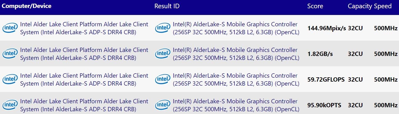 Intel Alder Lake’te iGPU EU sayısını arttırabilir