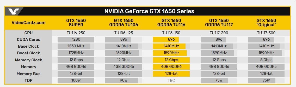 5. farklı GTX 1650 yolda