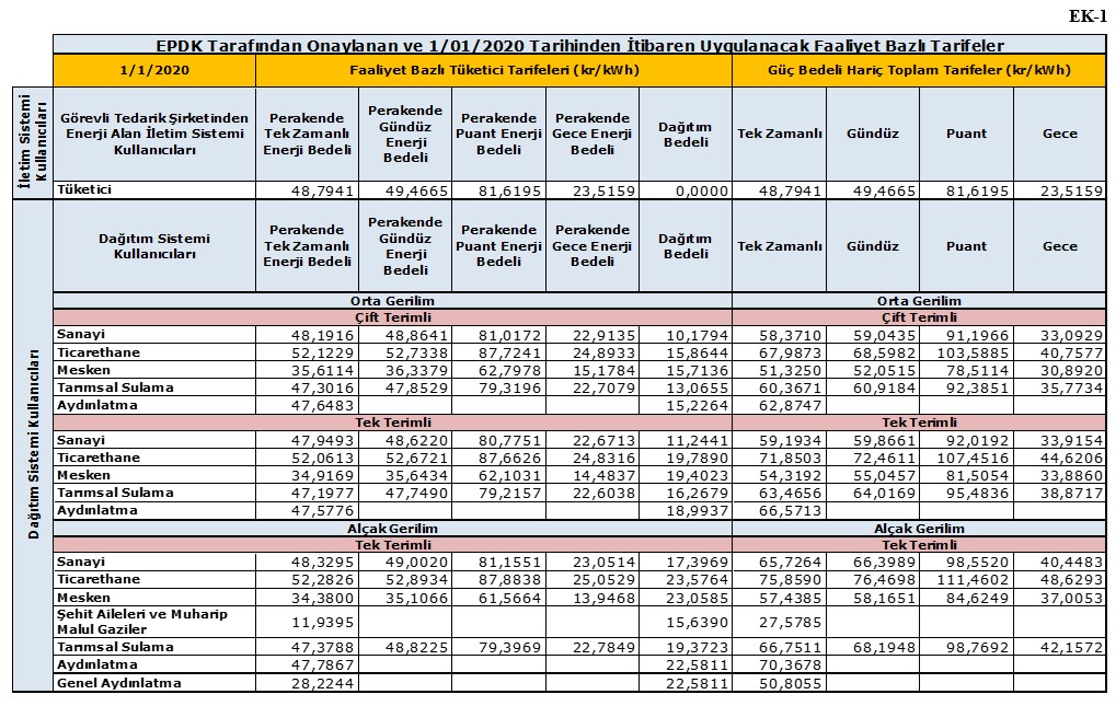 Elektrik faturalarında yeşil tarife dönemi 1 Ağustos itibariyle başlıyor