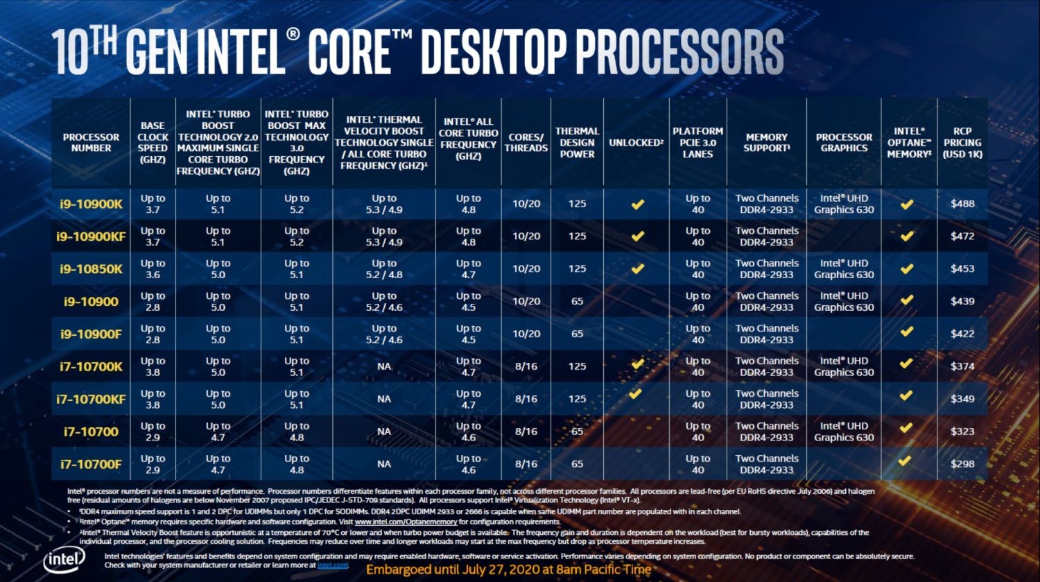 Intel Core i9-10850K’yı detaylandırdı