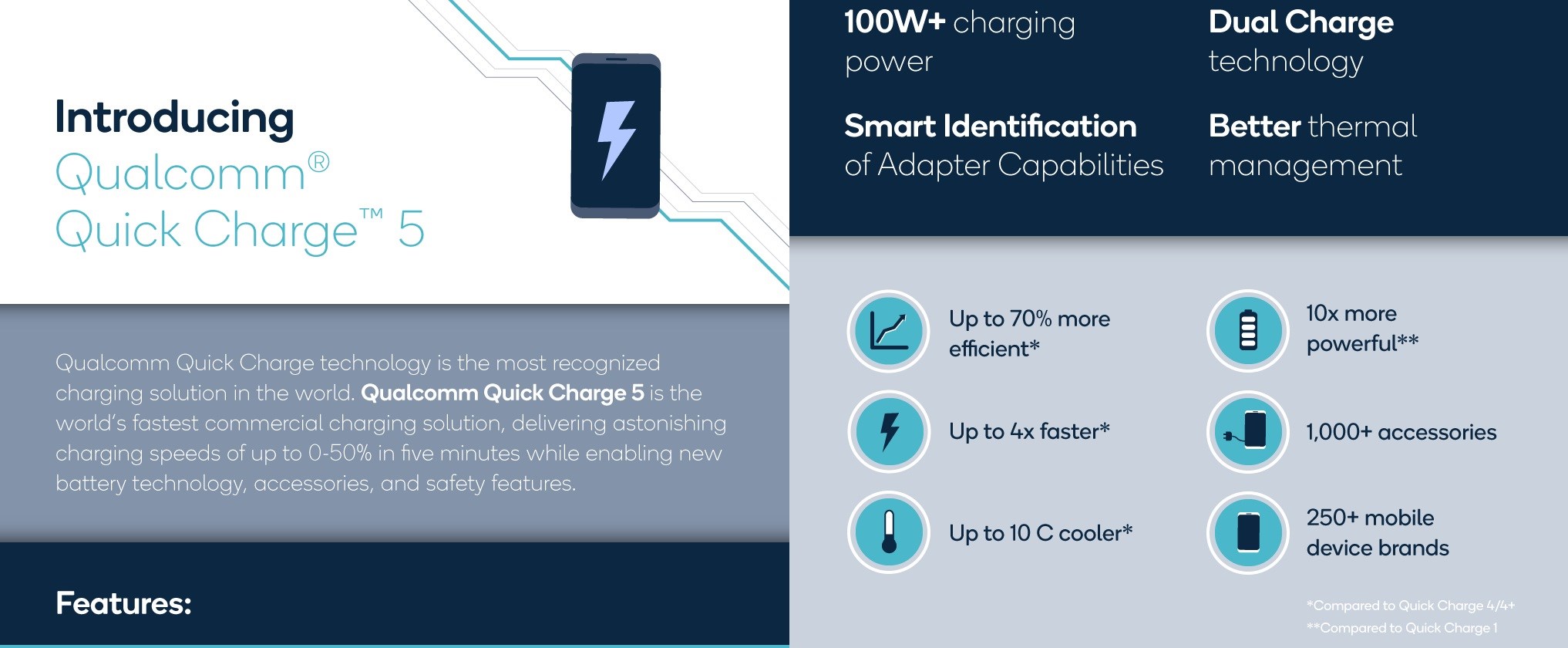 Quick Charge 5 ile 100W üzeri şarj mümkün oluyor