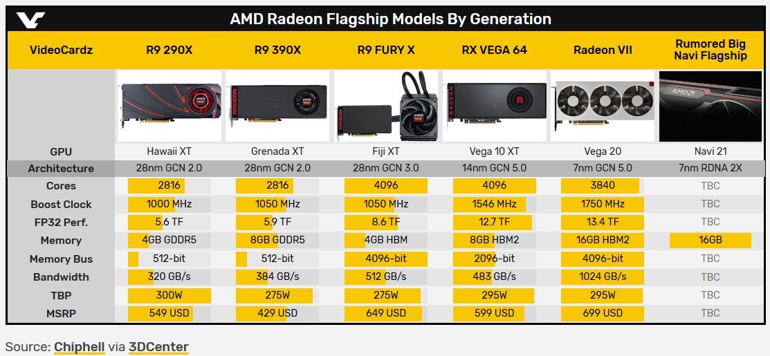 Big Navi için bellek iddiaları: HBM mi GDDR6 mı?