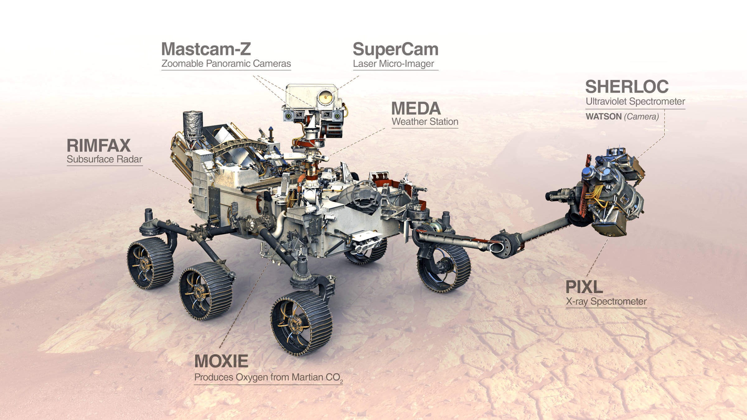 NASA'nın Mars'ta 'teknoloji şovu' yapacağı Perseverance görevi bugün fırlatılıyor