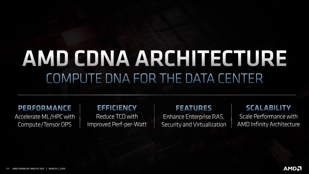 AMD CDNA mimarili MI100 Nvidia’nın V100 kartını 2’ye katlıyor