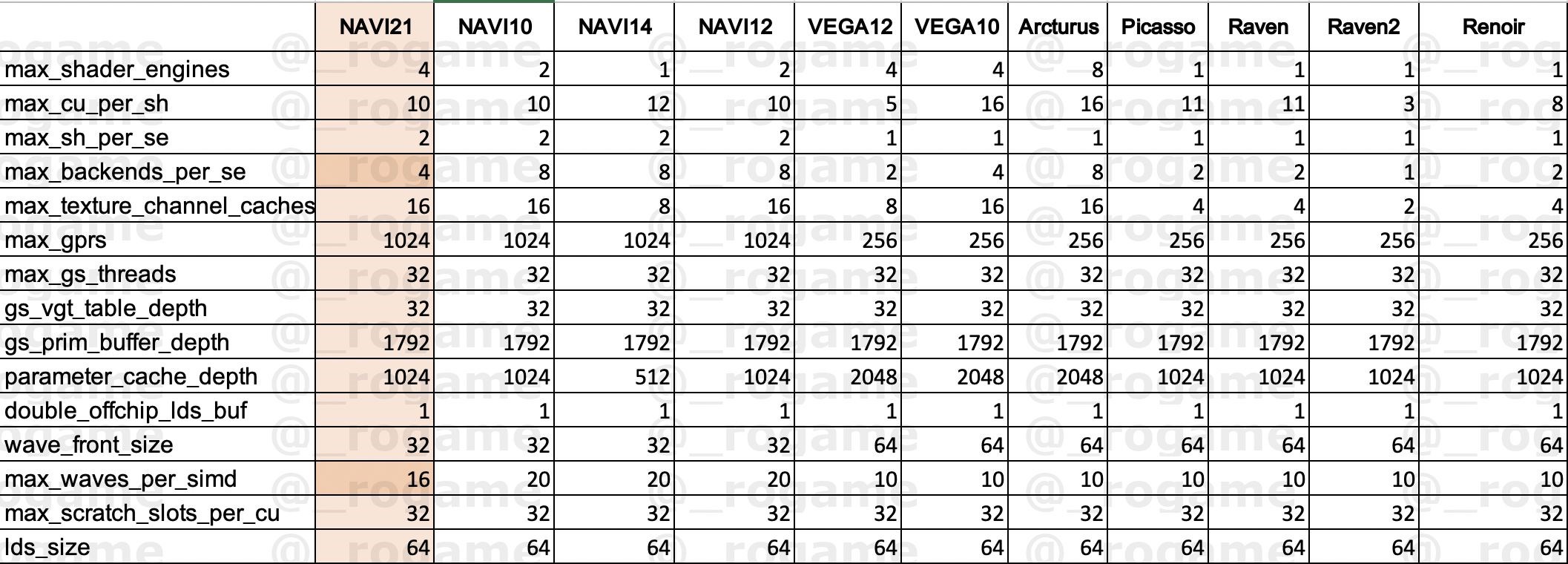 Big Navi 5120 shader’la geliyor