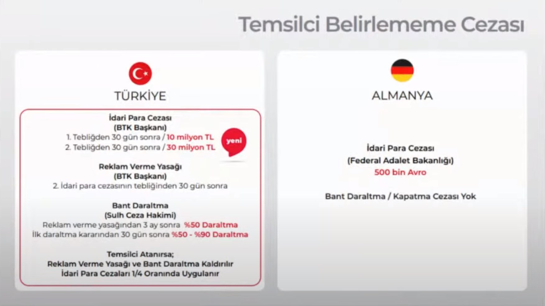Türkiye'deki sosyal medya yasası Almanya'dakine ne kadar benziyor?