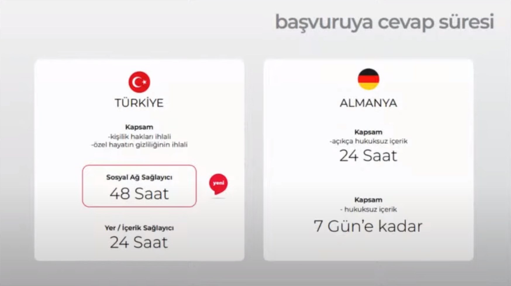 Türkiye'deki sosyal medya yasası Almanya'dakine ne kadar benziyor?