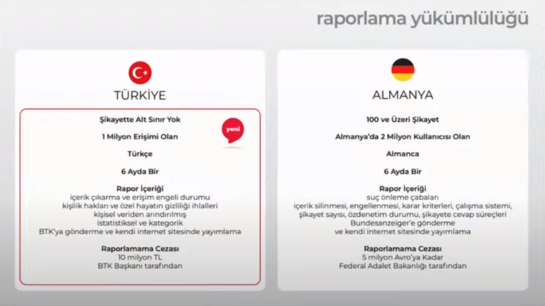 Türkiye'deki sosyal medya yasası Almanya'dakine ne kadar benziyor?