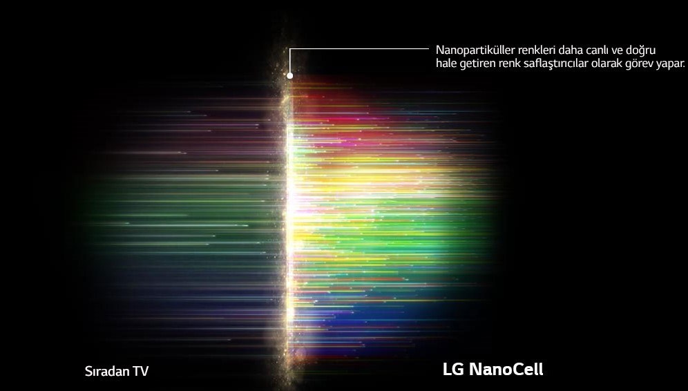 LG NanoCell TV'ler LG UHD TV hediyeli