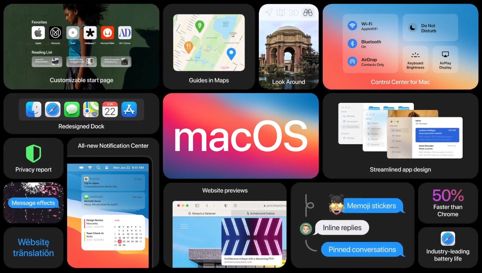 Az bilinen 10 macOS Big Sur özelliği