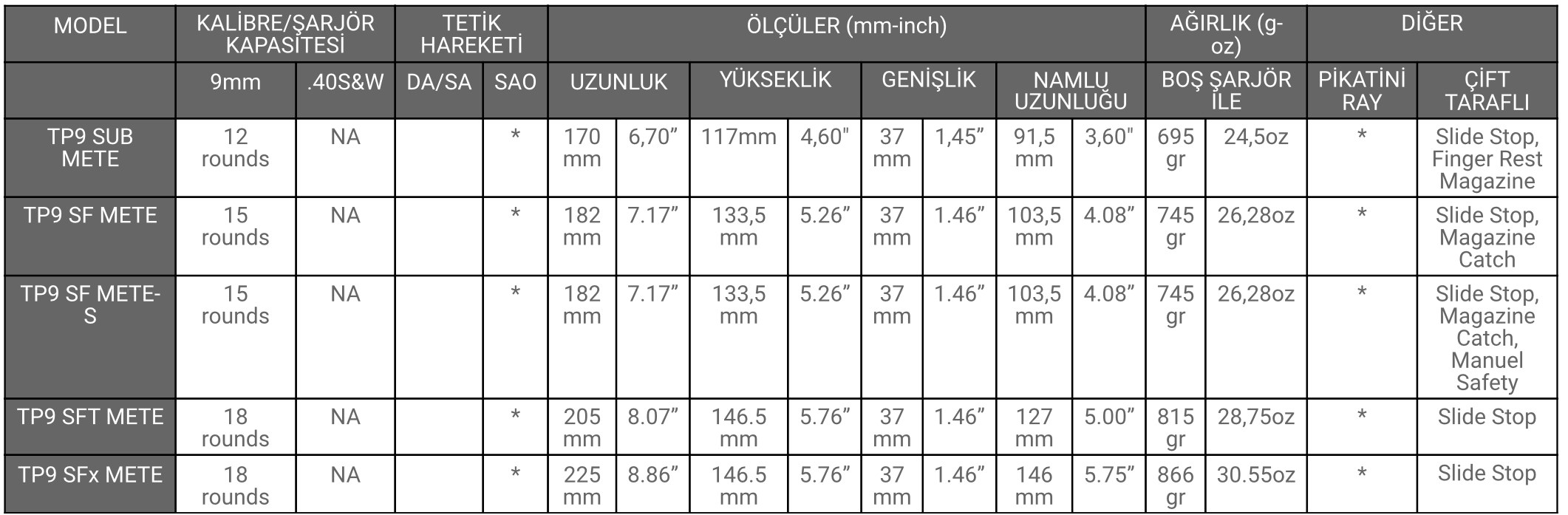 Canik Mete serisi tabancalar ABD’de satışa sunulacak