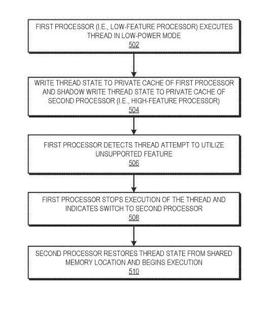 AMD kendi big.LITTLE mimarisi için patent başvurusunda bulundu