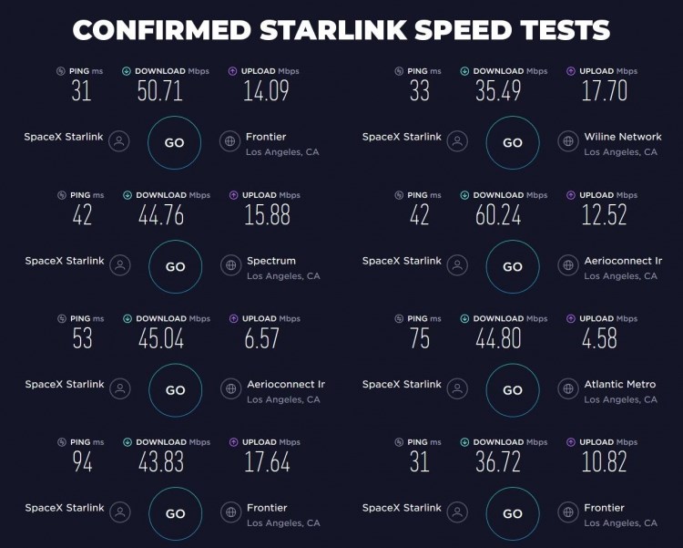 Starlink uydudan internet hizmetinin ilk hız testi sonuçları ortaya çıktı