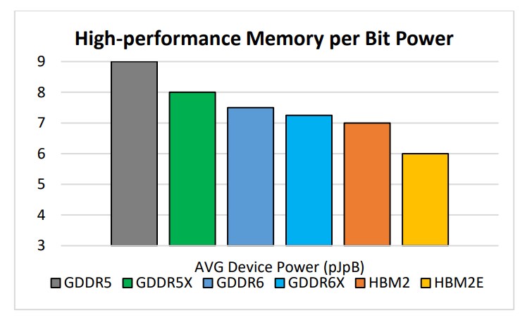 Micron RTX 3090’ın belleğini doğruladı