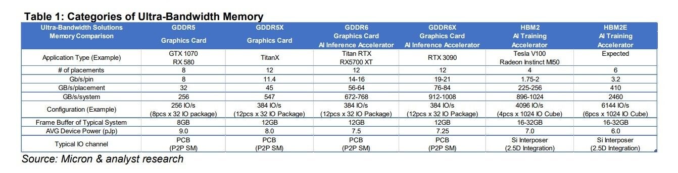 Micron RTX 3090’ın belleğini doğruladı