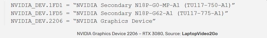 RTX 3080 2.1 GHz’de çalışan GPU’suyla gün yüzüne çıktı