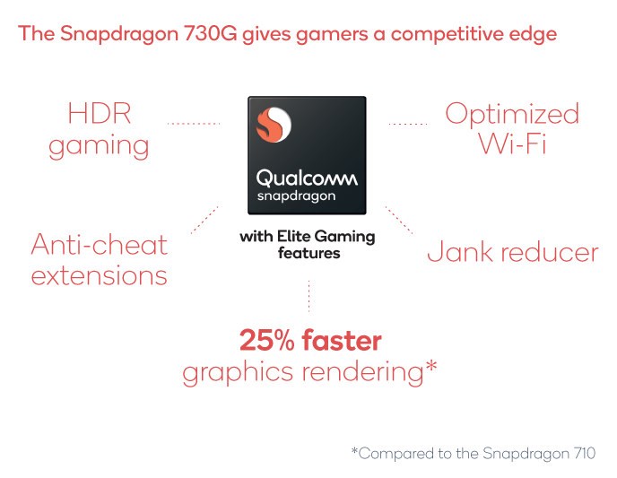 Snapdragon 730G yonga seti güncelleniyor