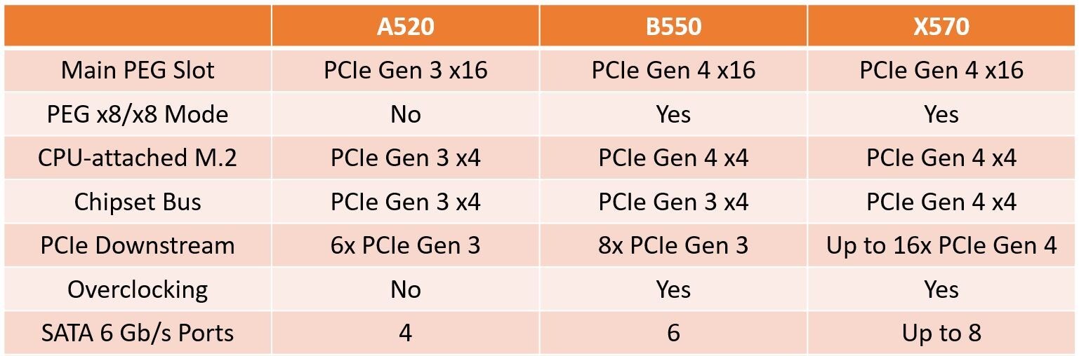 AMD A520 yongasetini duyurdu