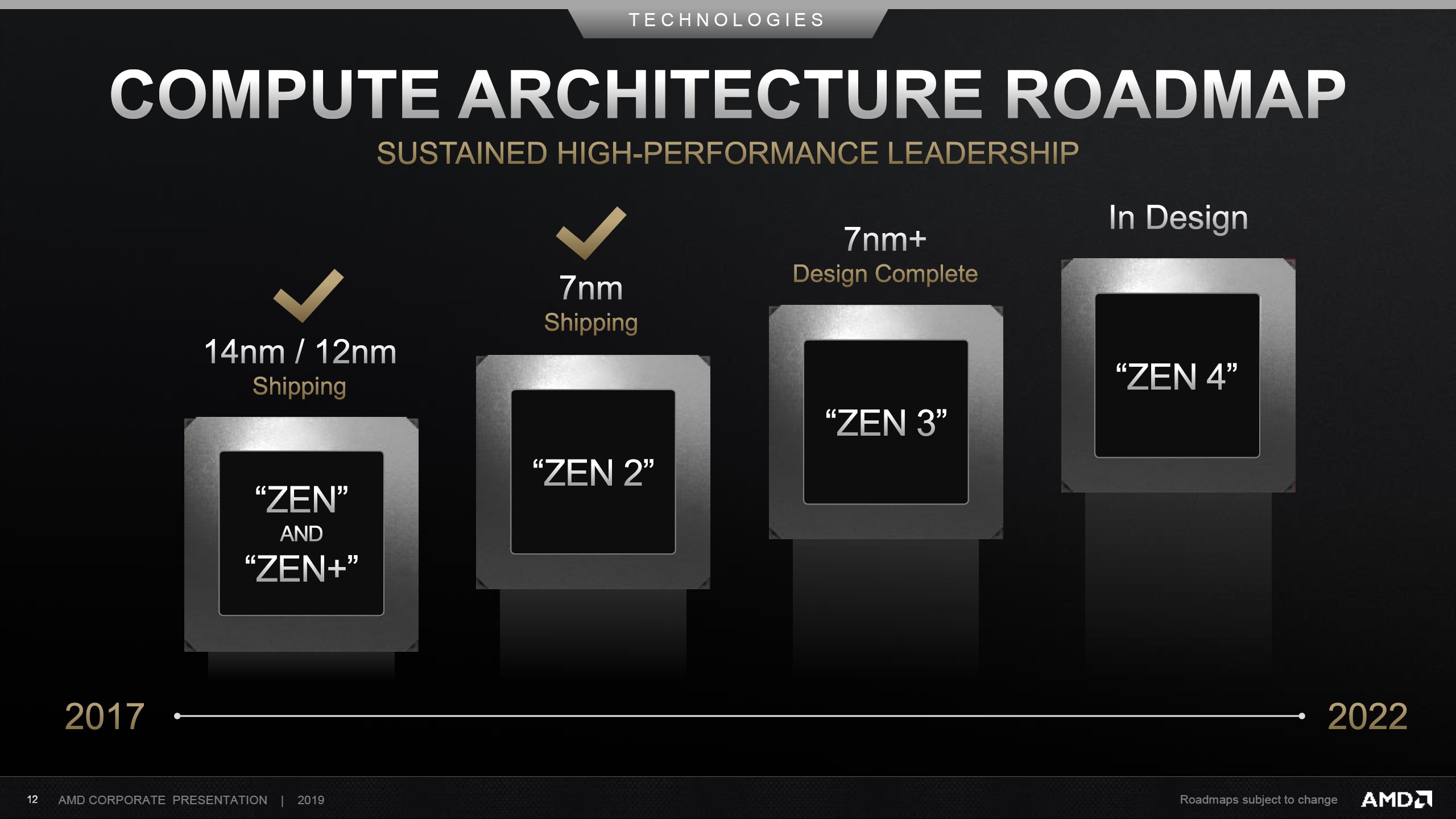 AMD Ryzen 5000 APU ailesi her yongada 8 adet Zen 3 çekirdeği barındıracak