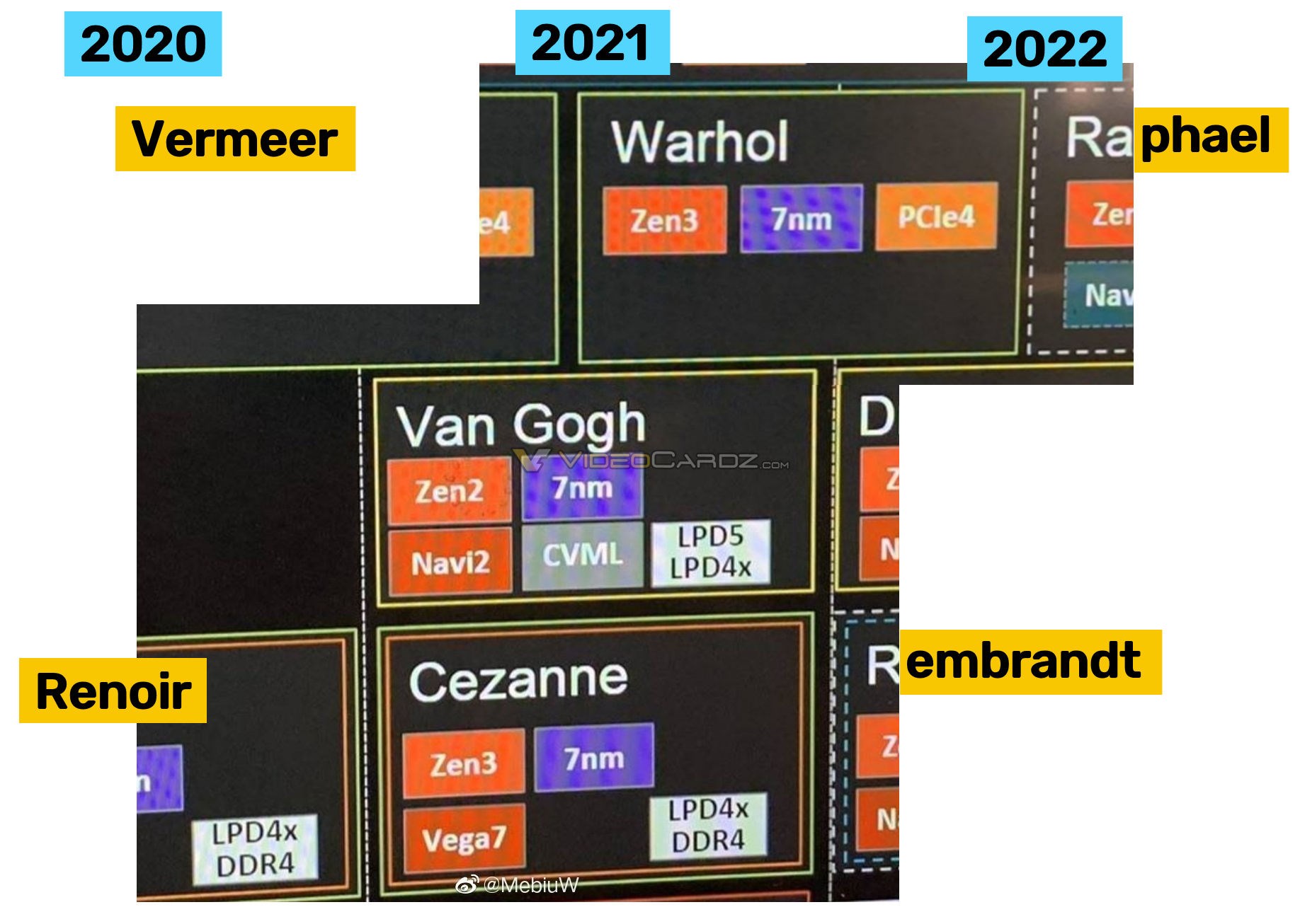 AMD’nin 2021-2022 yol haritası kısmen paylaşıldı
