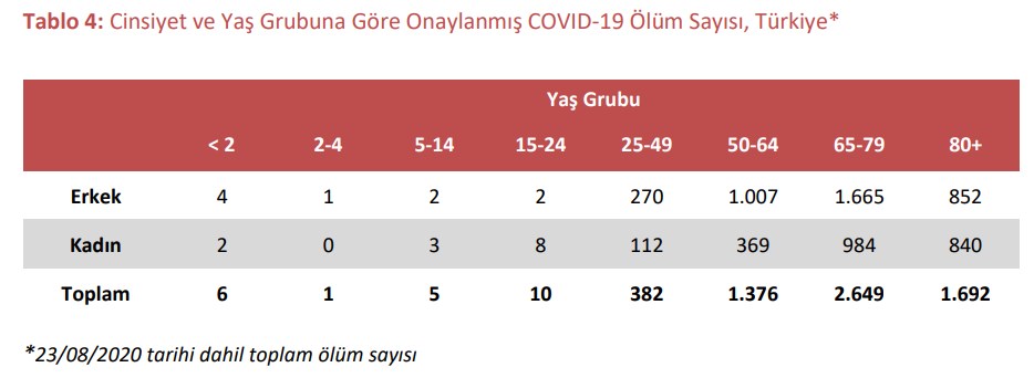Yeni vaka sayısında son 2 ayın rekoru (25 Ağustos)