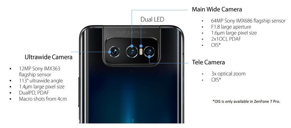 ASUS Zenfone 7 ve Zenfone 7 Pro duyuruldu! İşte özellikleri ve fiyatı