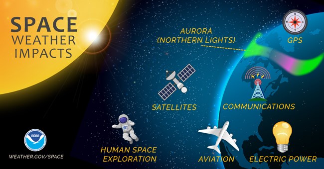 NASA, uzay iklimini daha iyi anlamak için bir grup projeye liderlik etmeye karar verdi