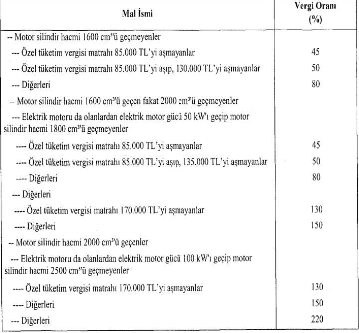 Otomotiv sektörü temsilcilerinden ÖTV zammıyla ilgili açıklamalar