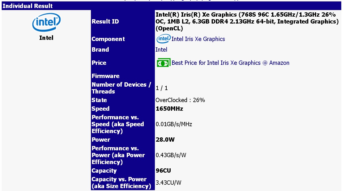 1.65 GHz’de çalışan Xe GPU’su testte ortaya çıktı.