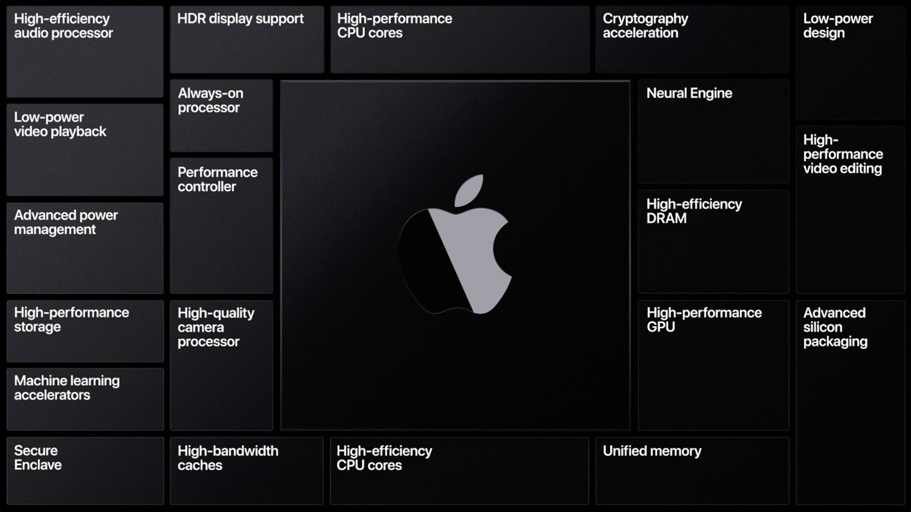 Apple’ın GPU’su Intel iGPU’sundan daha performanslı olabilir