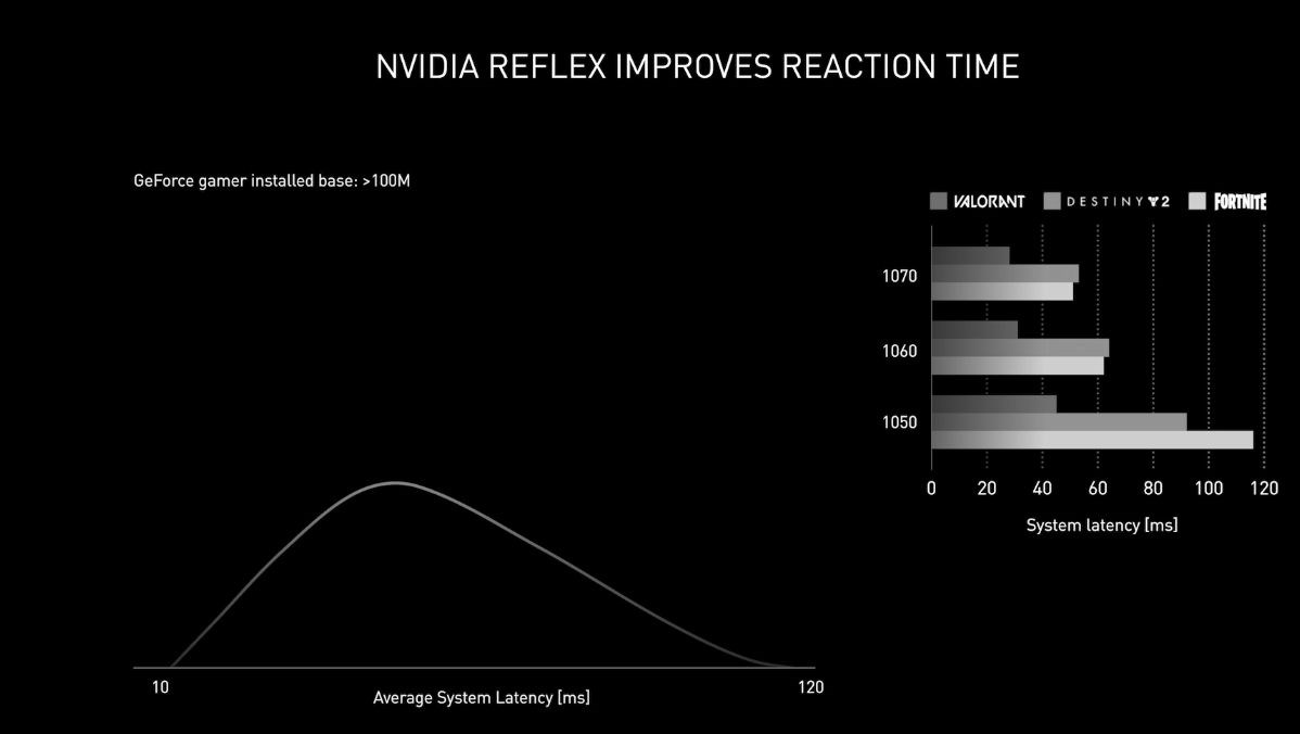 RTX 3000 serisinin getirdiği yeni teknolojiler