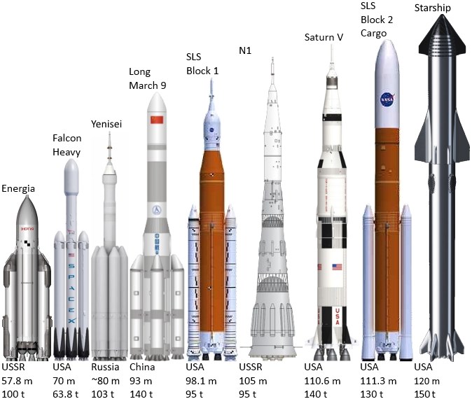 SpaceX, bu hafta içinde Super Heavy itici roketin inşasına başlıyor