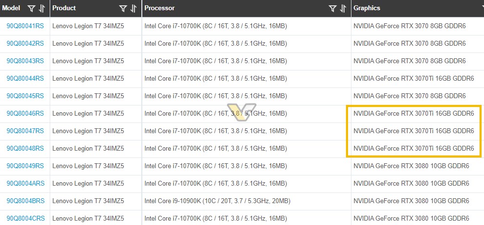 Lenovo 16 GB RTX 3070 Ti’lı sistemini doğruladı: RTX 3000 CUDA sayısı neden son anda 2 katına çıktı?